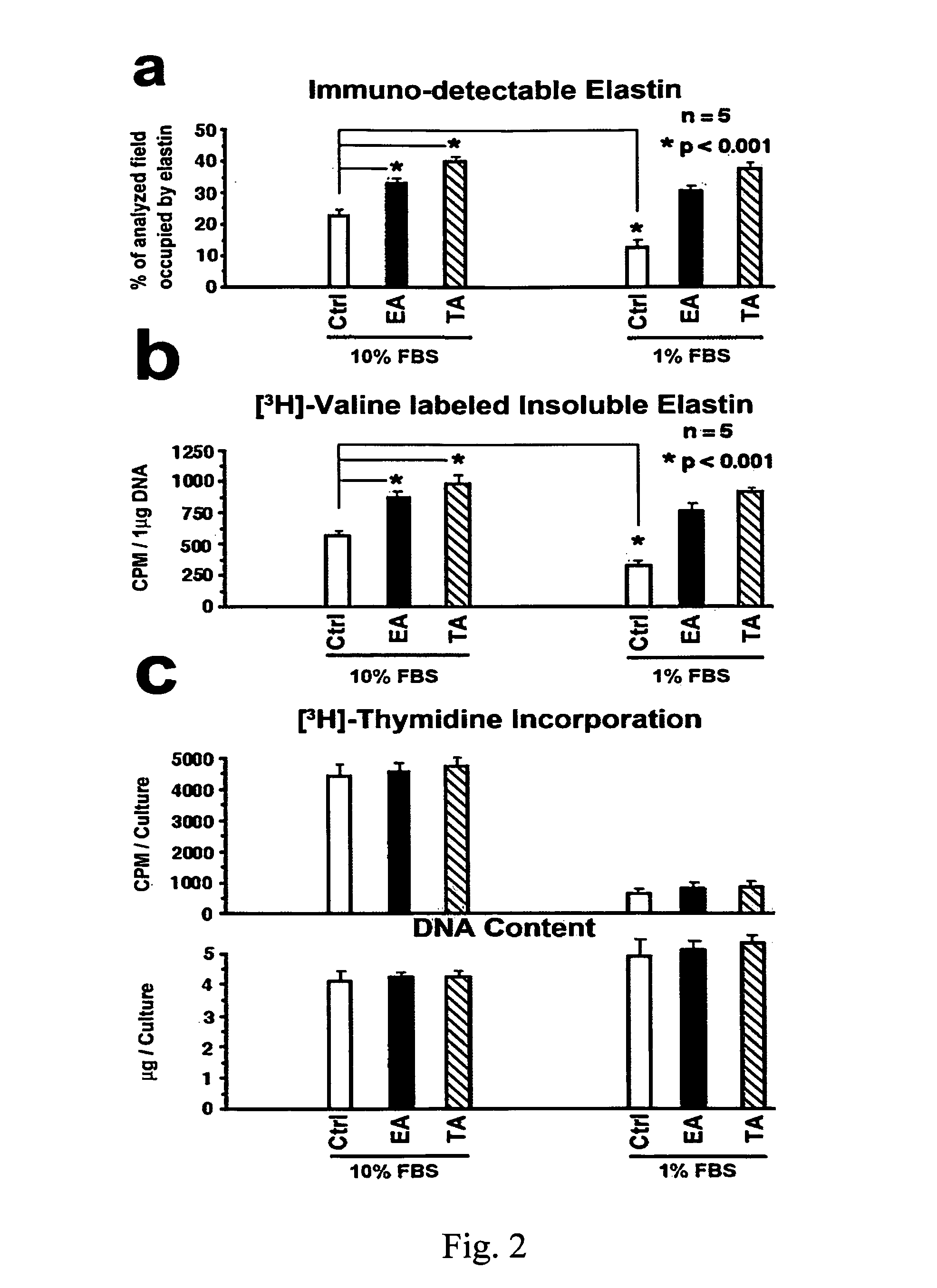 Elastin protective polyphenolics and methods of using the same