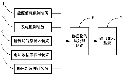 System for analyzing and evaluating economical efficiency of power grid engineering technology