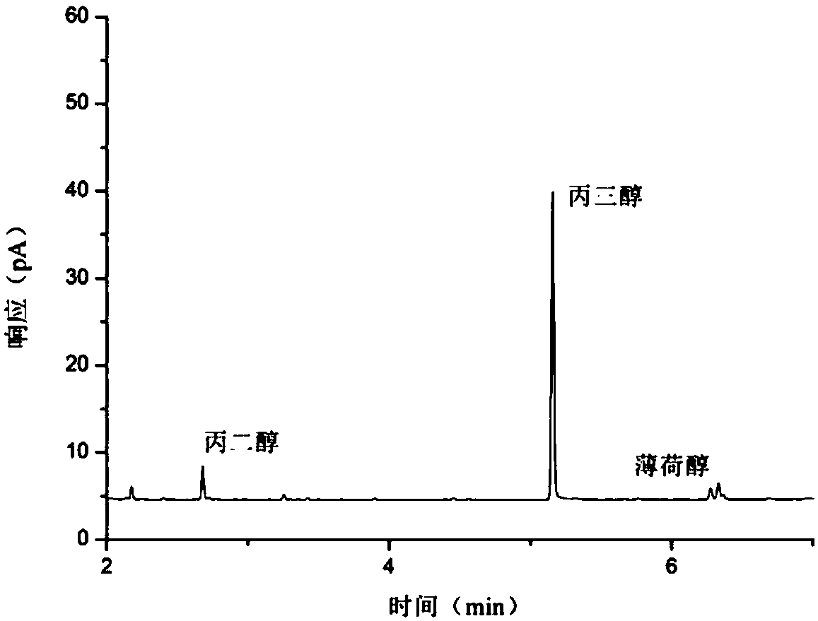 Detection method of alcohols and other compounds in mainstream smoke of heat-not-burn cigarettes