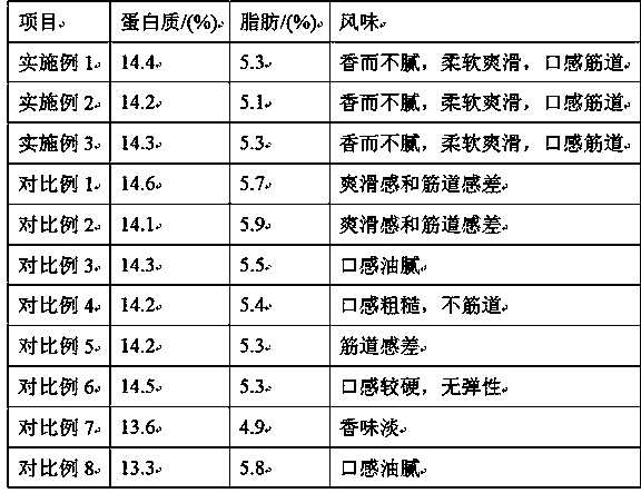 Fish balls containing fructus citri extract