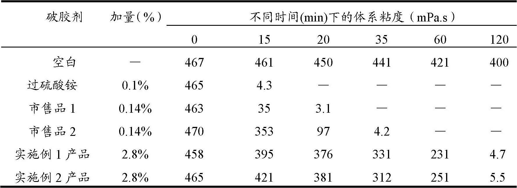 Sustained-release gel-breaking type fracturing propping agent and preparation method thereof