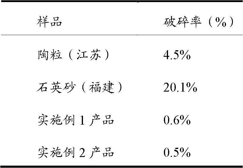 Sustained-release gel-breaking type fracturing propping agent and preparation method thereof