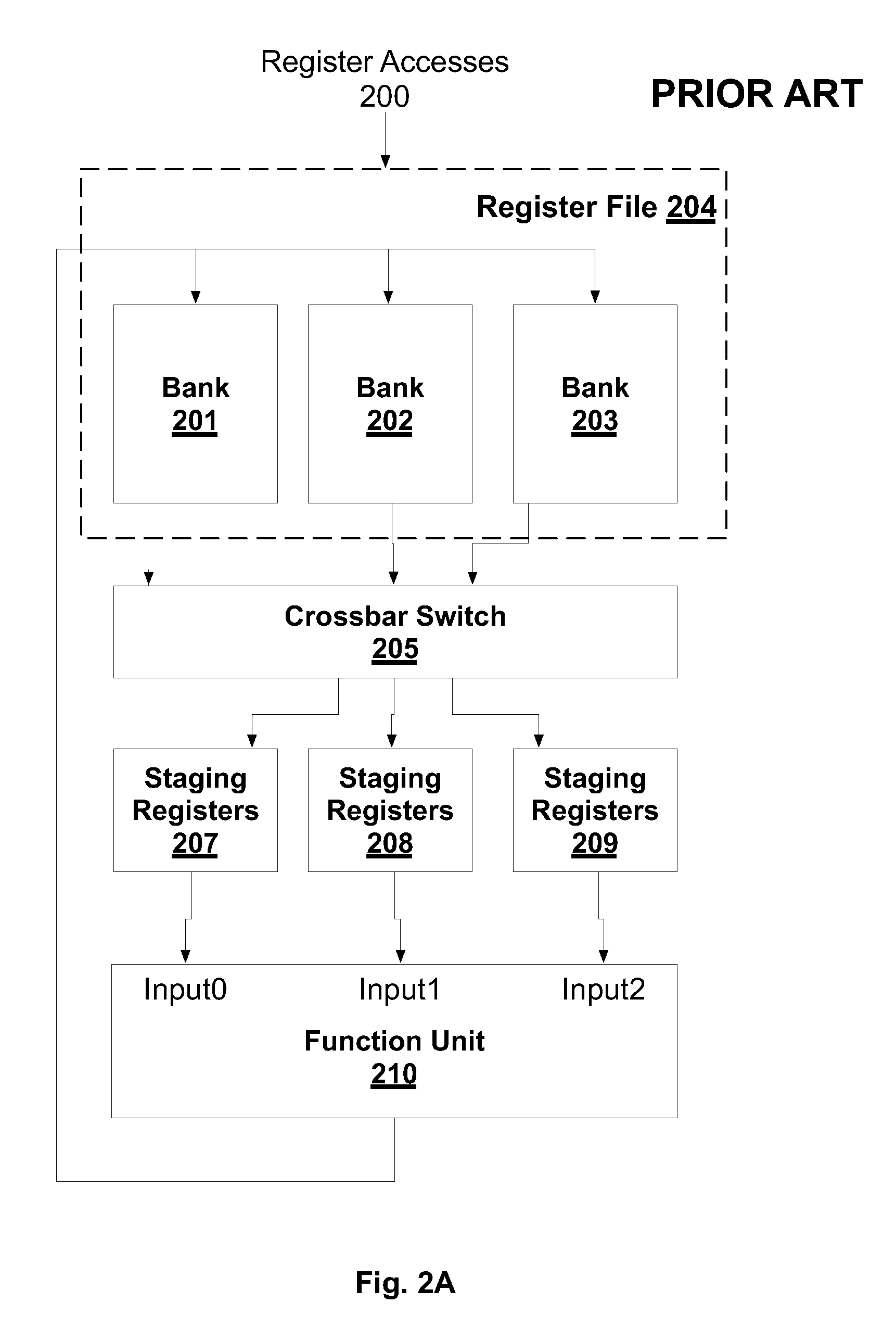 Conflict-free register allocation using a multi-bank register file with input operand alignment