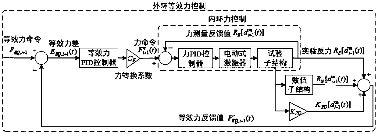 Separation-type hybrid test system and test method