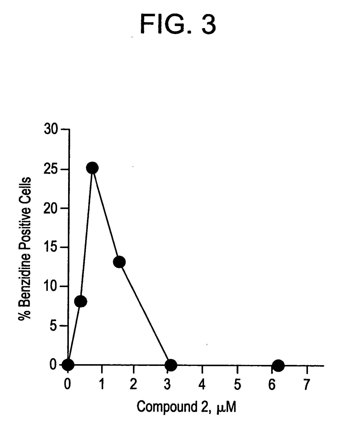 Novel class of cytodifferentiating agents and histone deacetylase inhibitors, and methods of use thereof