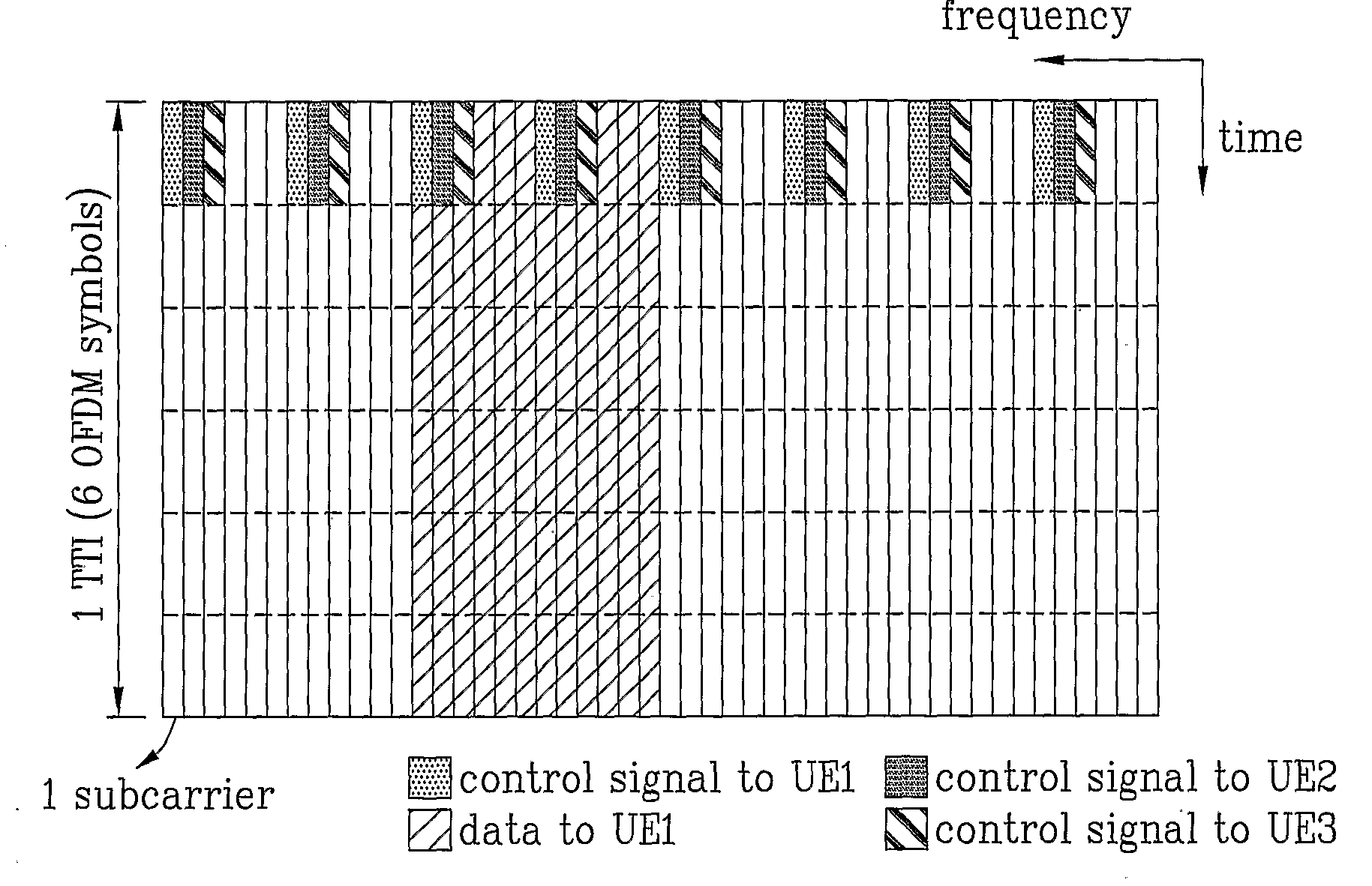 Method for transmitting downlink control signal