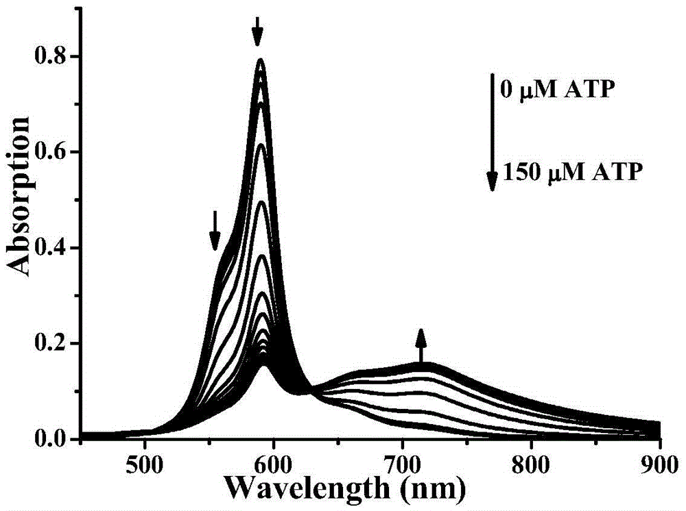 Preparation method of ATP (adenosine triphosphate) near infrared fluorescent probe