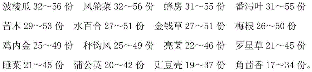 Medicine for treating cholecystitis and preparation method thereof