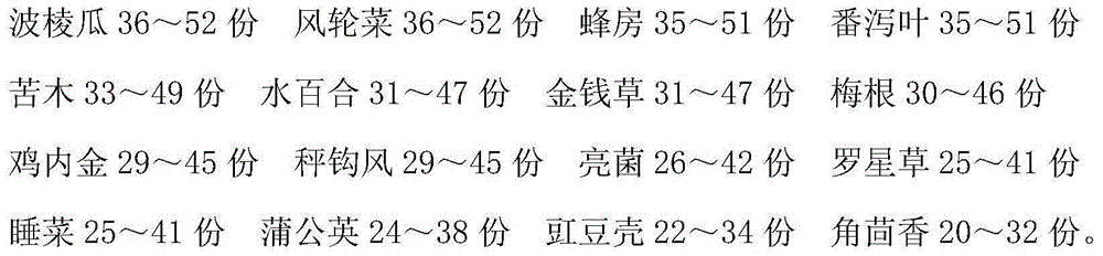 Medicine for treating cholecystitis and preparation method thereof