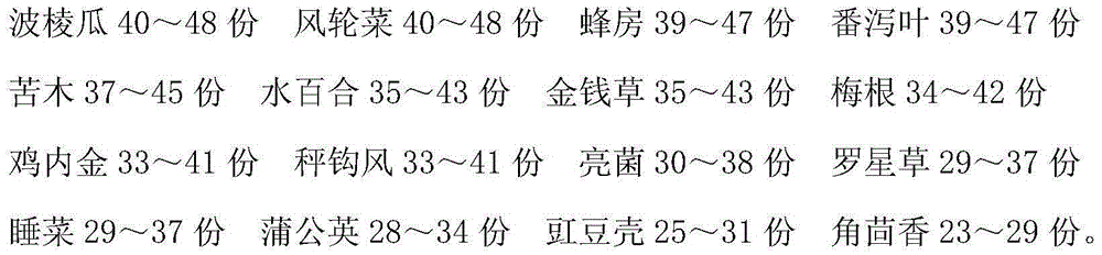 Medicine for treating cholecystitis and preparation method thereof