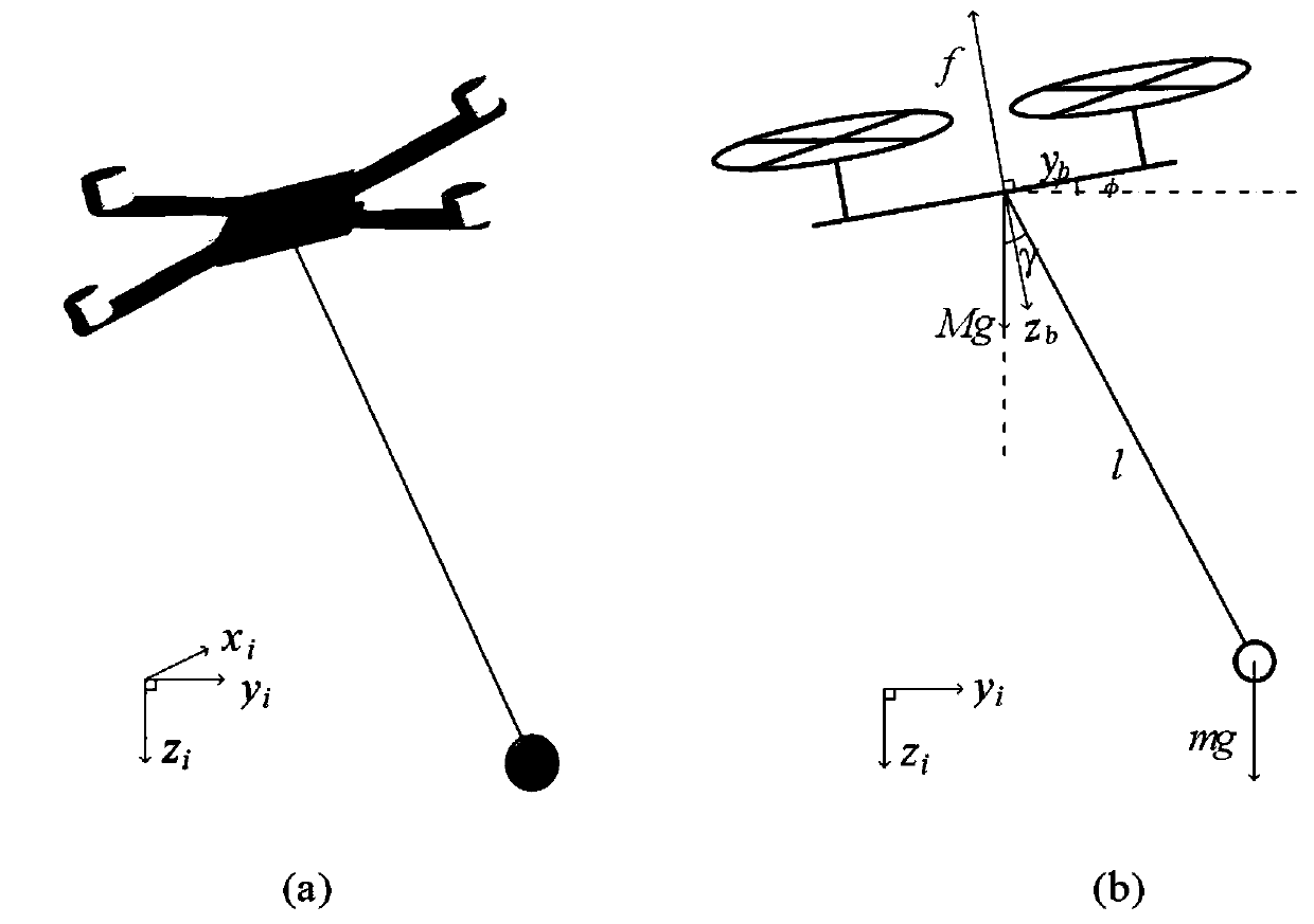 Self-adaptive control method for energy coupling quadrotor unmanned aerial vehicle hanging air transportation system