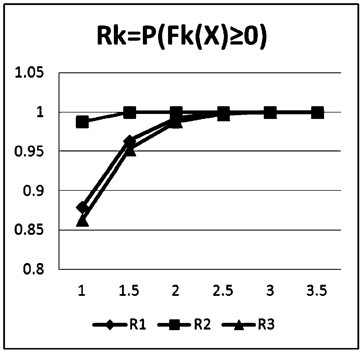 Motor electromagnetic design method based on probability analysis