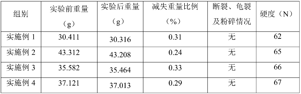 Lycium ruthenicum effervescent tablet and preparation method thereof