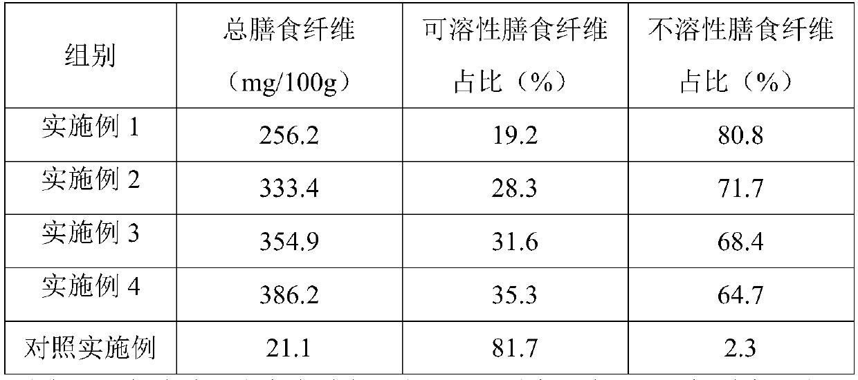 Lycium ruthenicum effervescent tablet and preparation method thereof