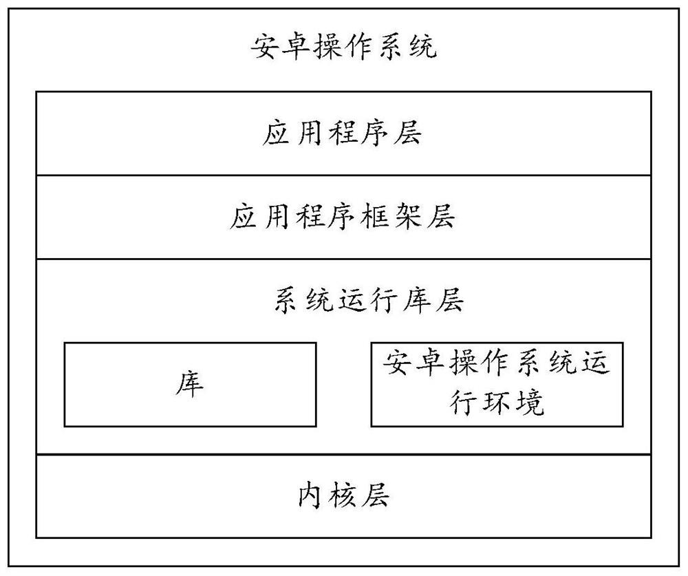 A shooting method and shooting device