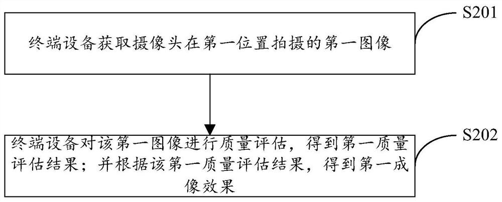 A shooting method and shooting device