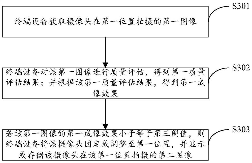 A shooting method and shooting device