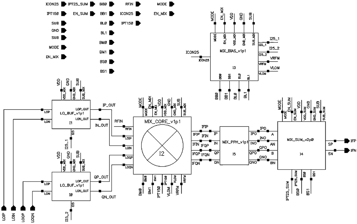 Mirror image inhibiting frequency mixer in chip of RF signal transceiver