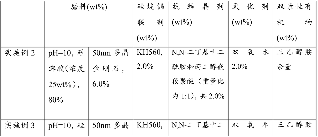 Polishing solution and polishing method of silicon carbide crystals