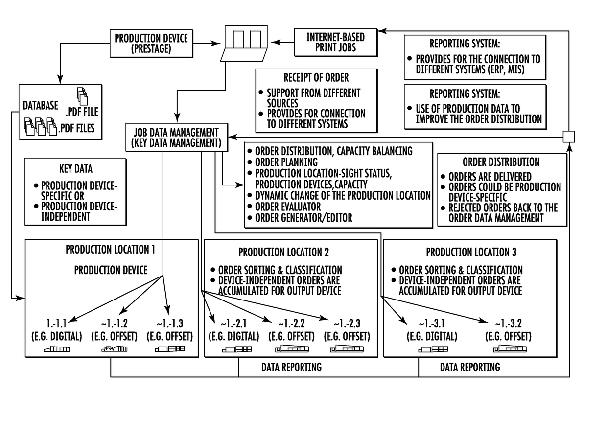 Method for Planning and Assigning Productions