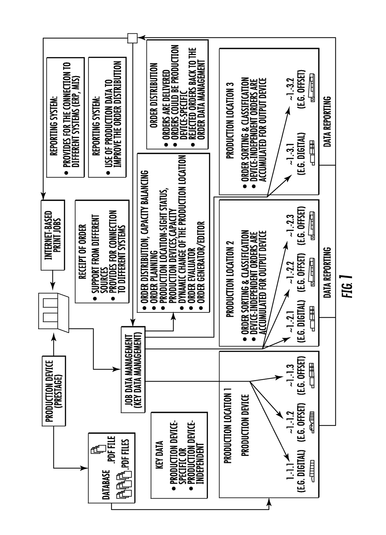 Method for Planning and Assigning Productions