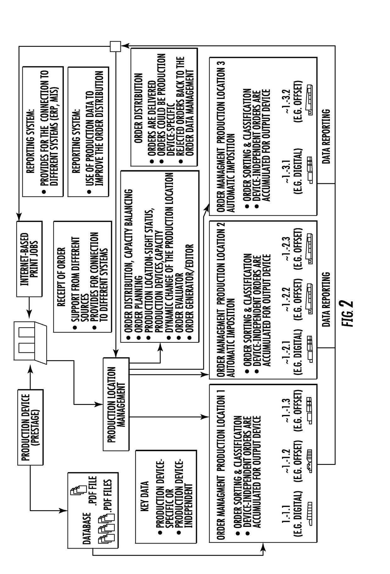 Method for Planning and Assigning Productions