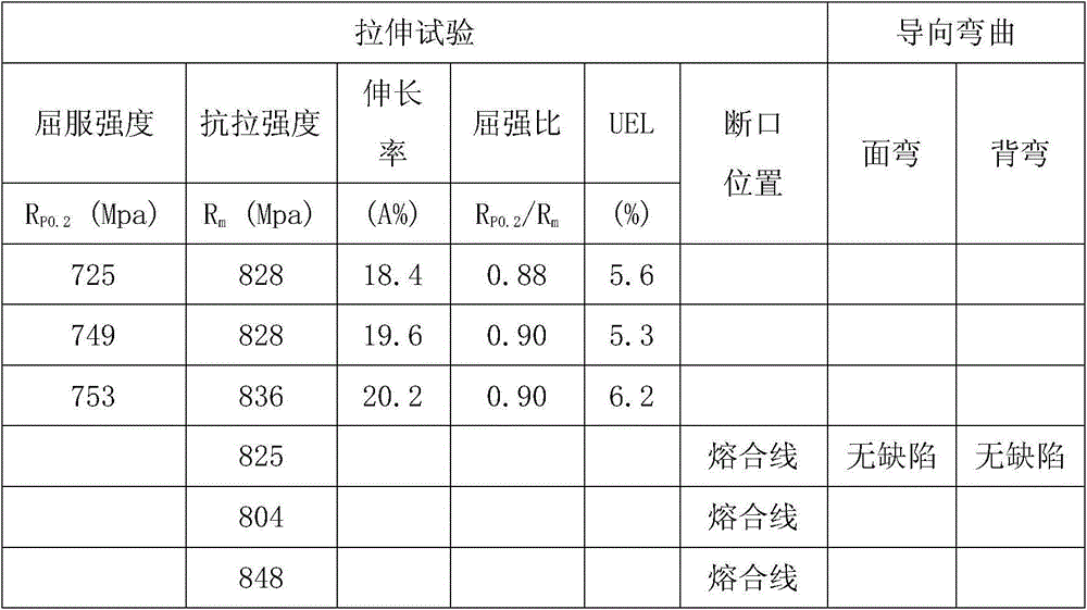 A method of manufacturing x100 high steel grade large diameter thick wall longitudinal submerged arc welded pipe