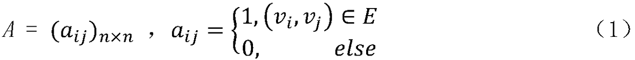 City road network link prediction method, system and storage medium