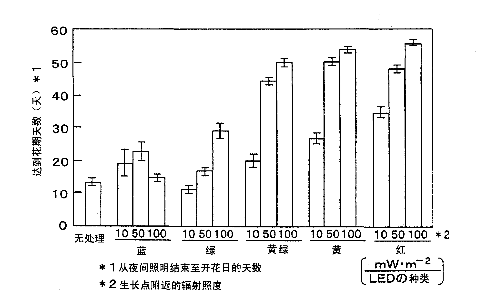 Plant illumination and cultivation method that provides insect-screening effects and illumination device for plant cultivation