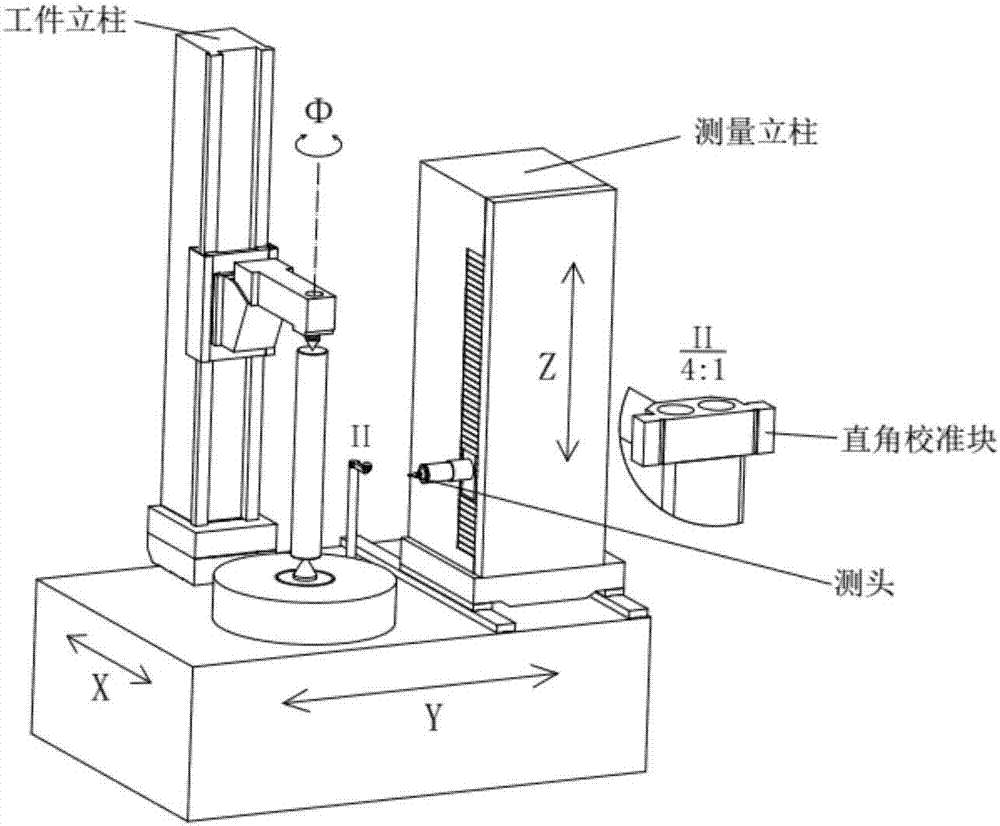 Right angle calibration block layout method, coordinate calibration method and coordinate adjusting method for gear measurement center