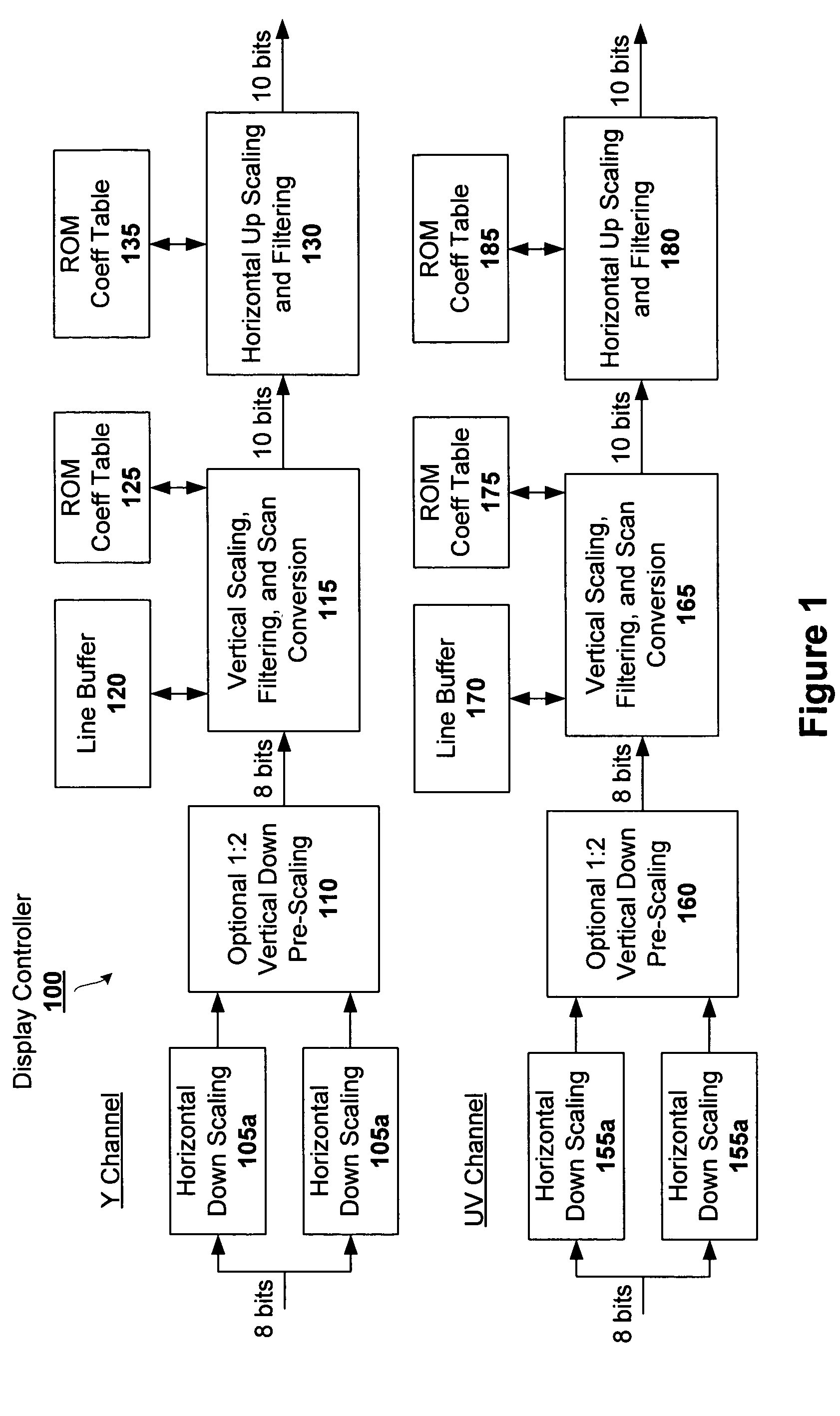 Combined scaling, filtering, and scan conversion