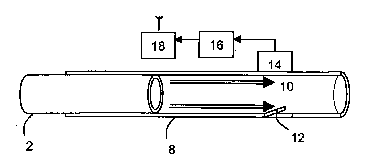 Passive remote detection of gas flow and cable arrival