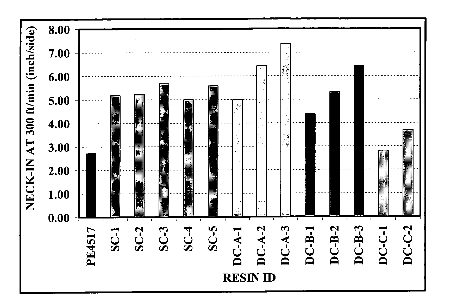 Catalyst compositions and polyolefins for extrusion coating applications