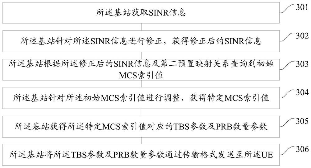 A data processing method and device for a base station