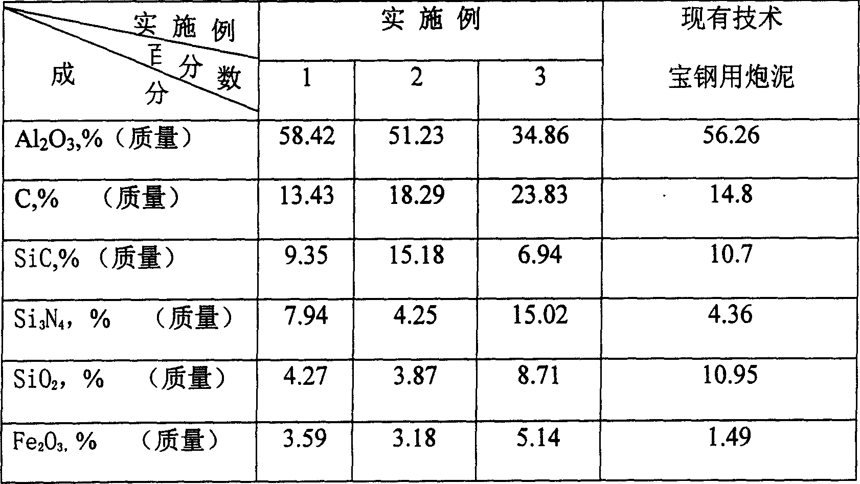 Al*O*-SiC-C system waterless taphole mix containing ferrosilicon nitride