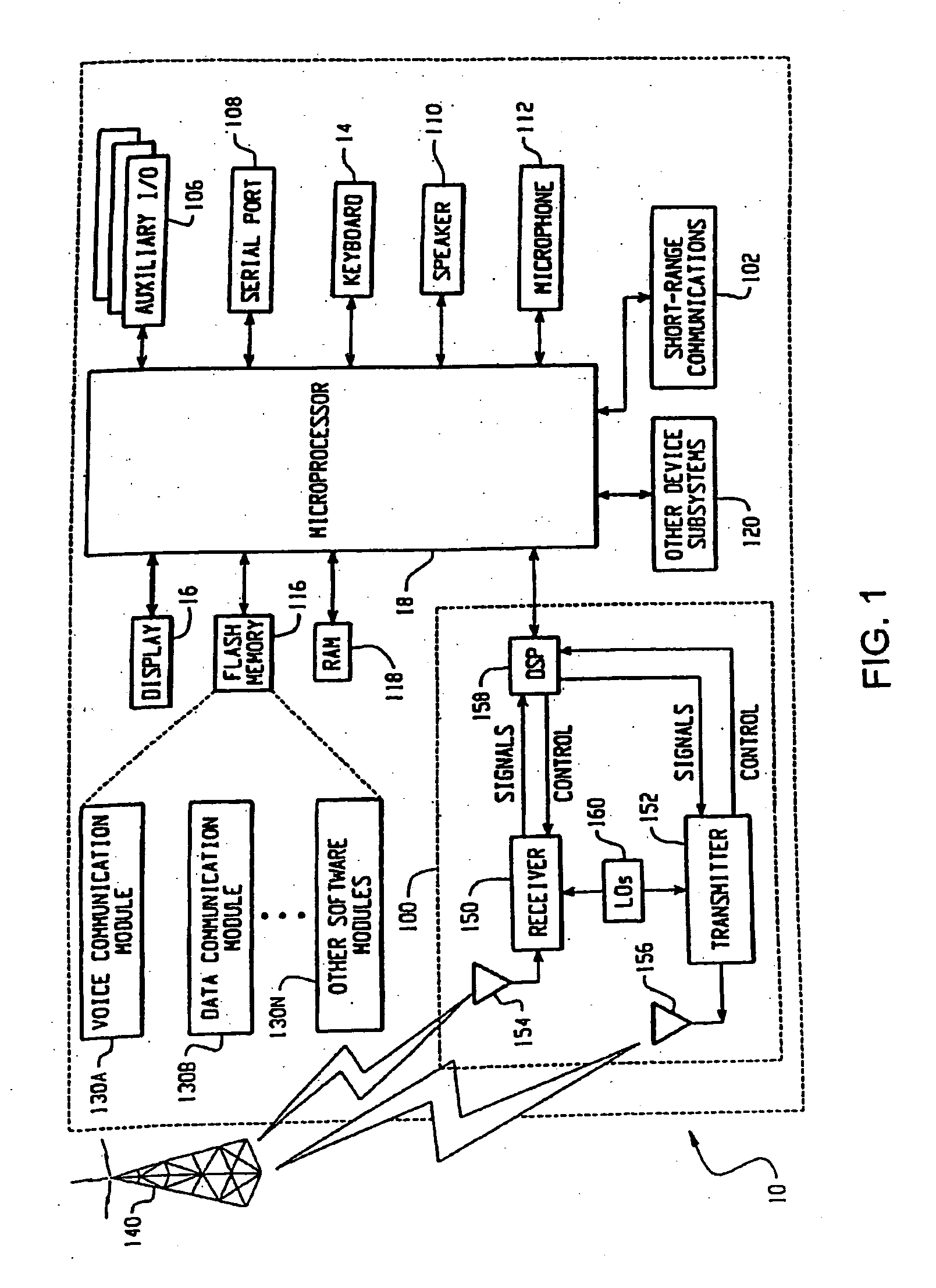 System and method for application authorization