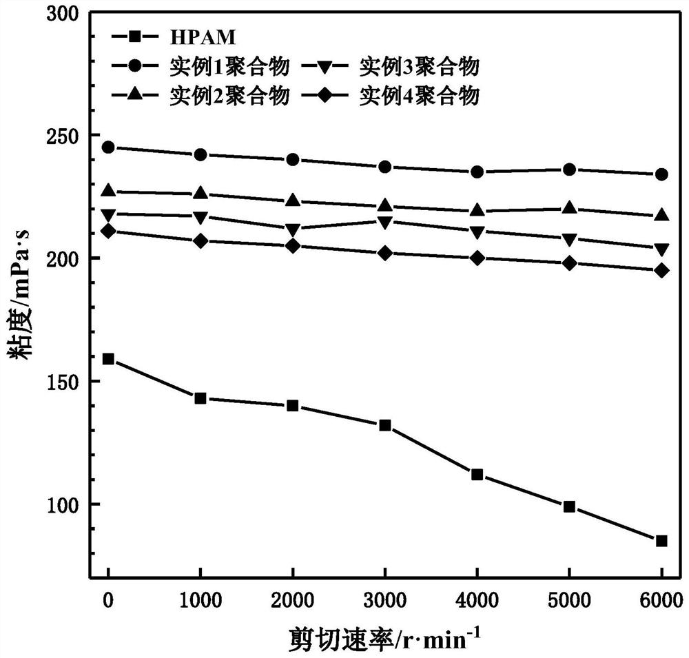 A kind of small molecule heavy oil viscosity reducing polymer and preparation method thereof