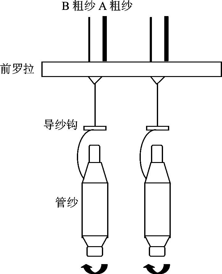 A spinning method of large difference ab slub yarn in siro compact spinning