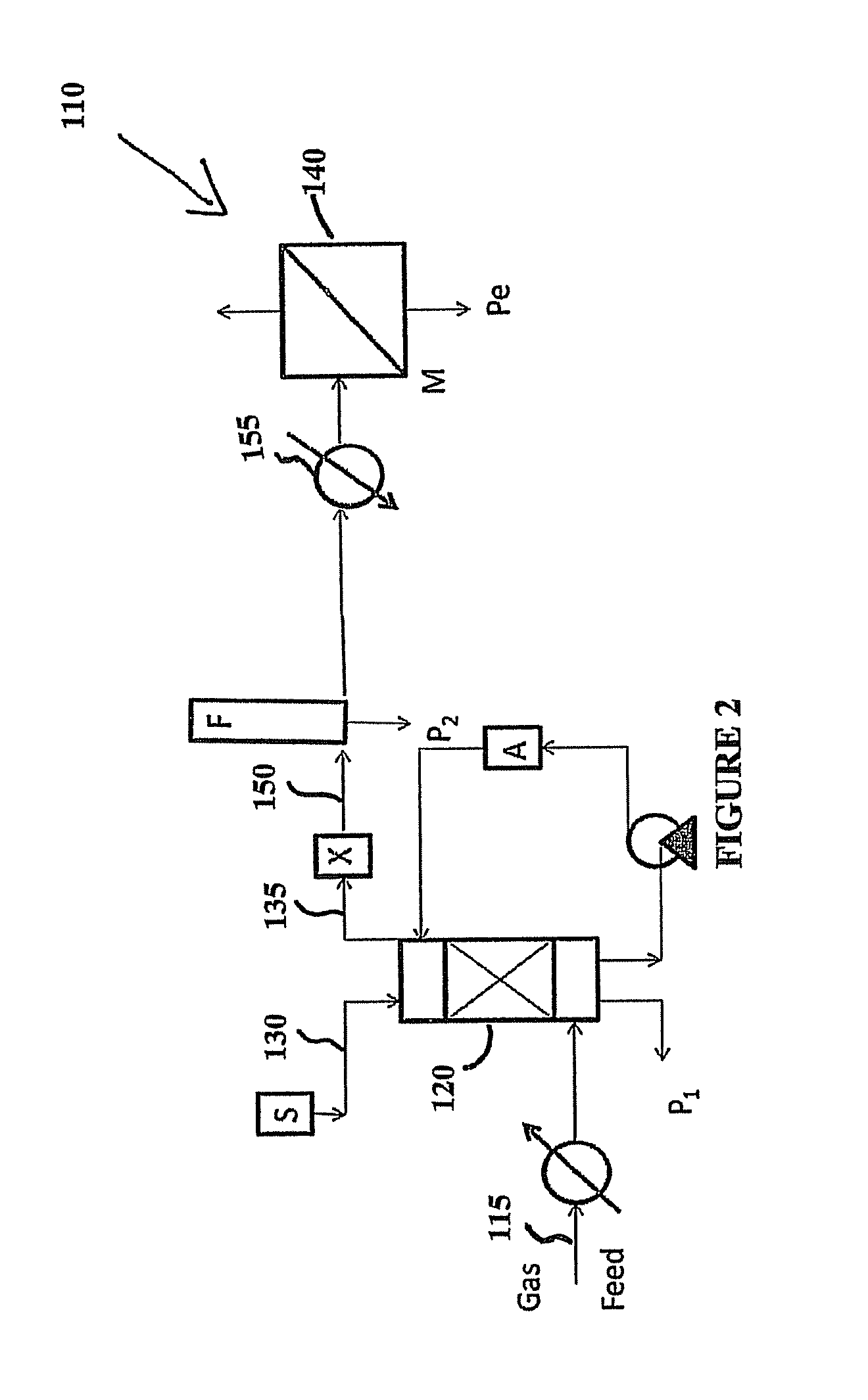 Sour gas and acid natural gas separation membrane process by pre removal of dissolved elemental sulfur for plugging prevention