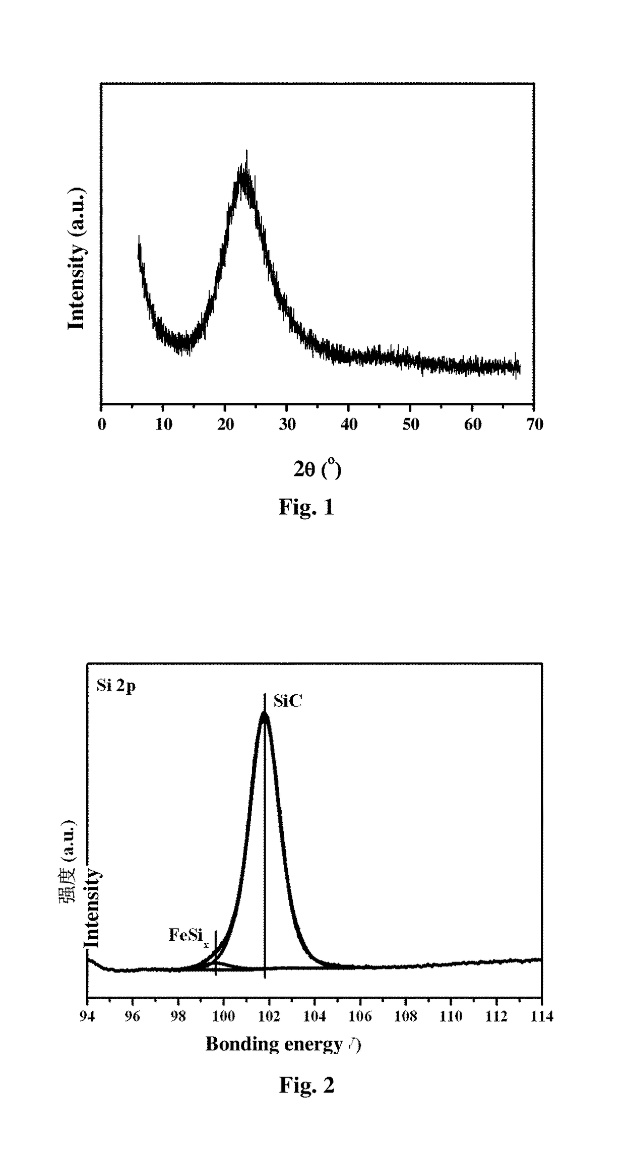 Synthesis of olefins from oxygen-free direct conversion of methane and catalysts thereof