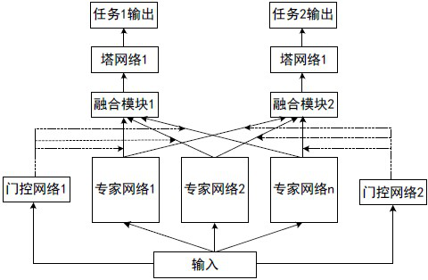 Method for training recommendation probability prediction model, recommendation probability prediction method and device