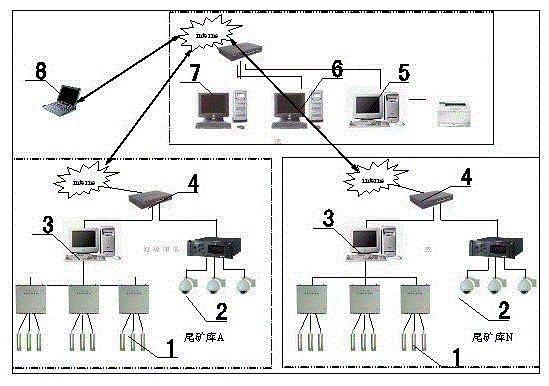 Intelligent informatization management expert system for security monitoring of tailings ponds