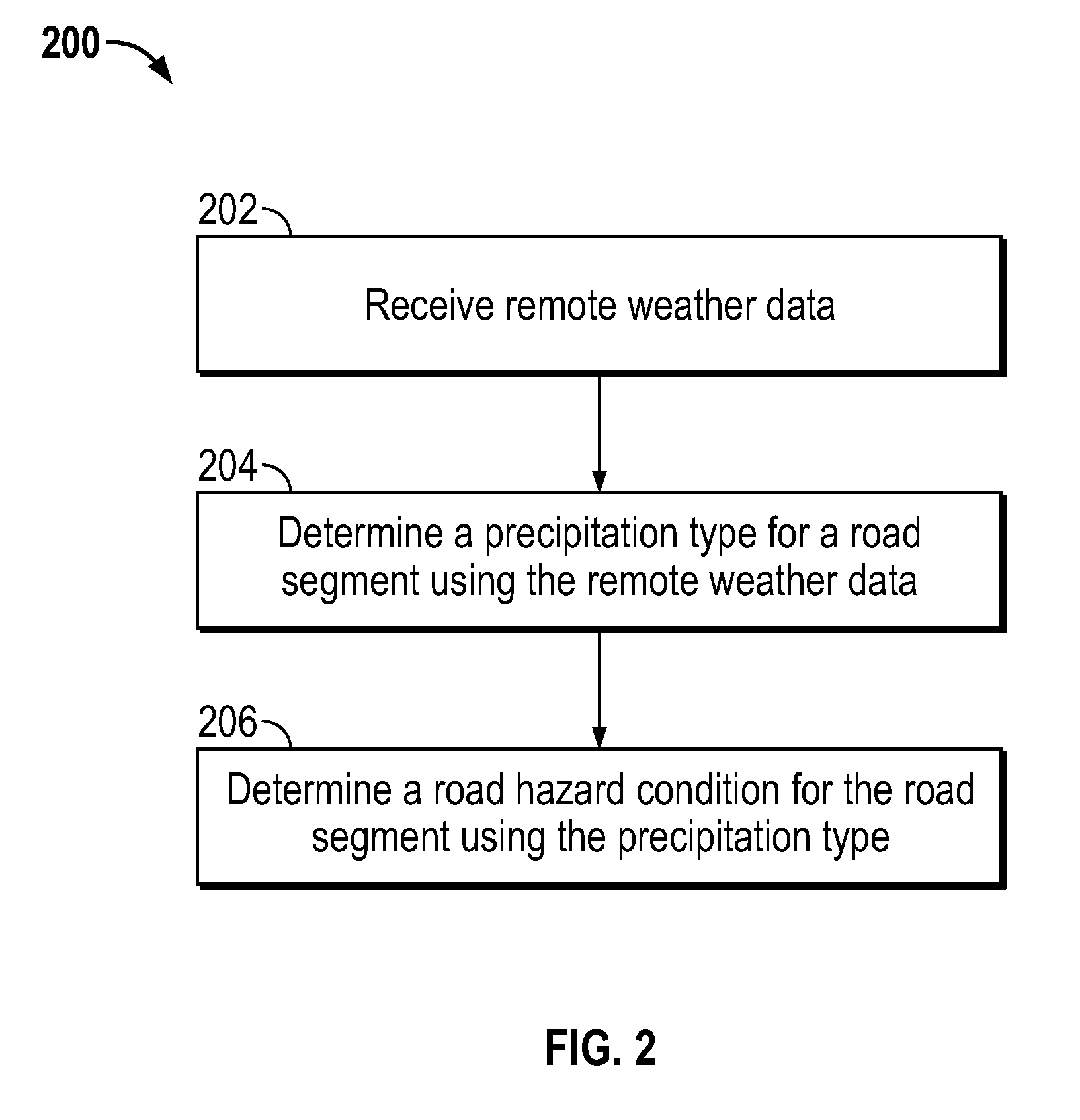 Road weather hazard system