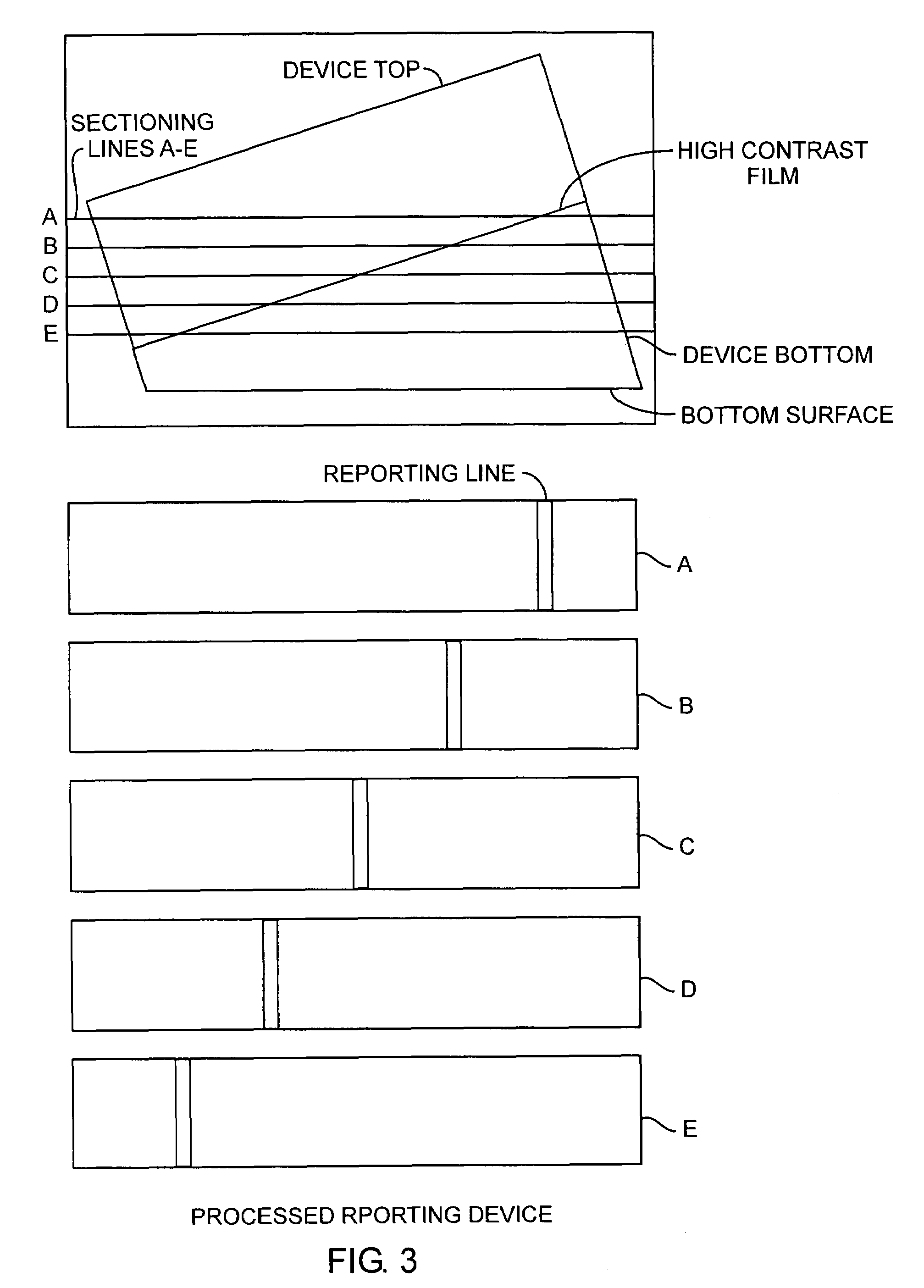 Automated sectioning tomographic measurement system