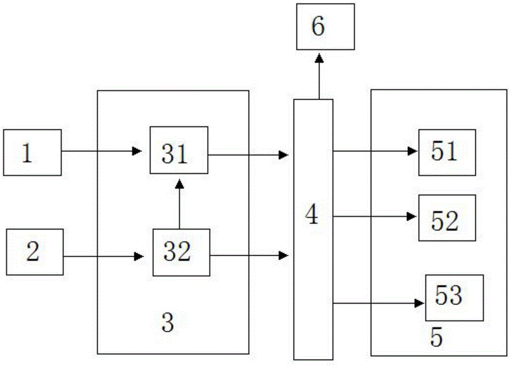 Vehicle interception equipment control system