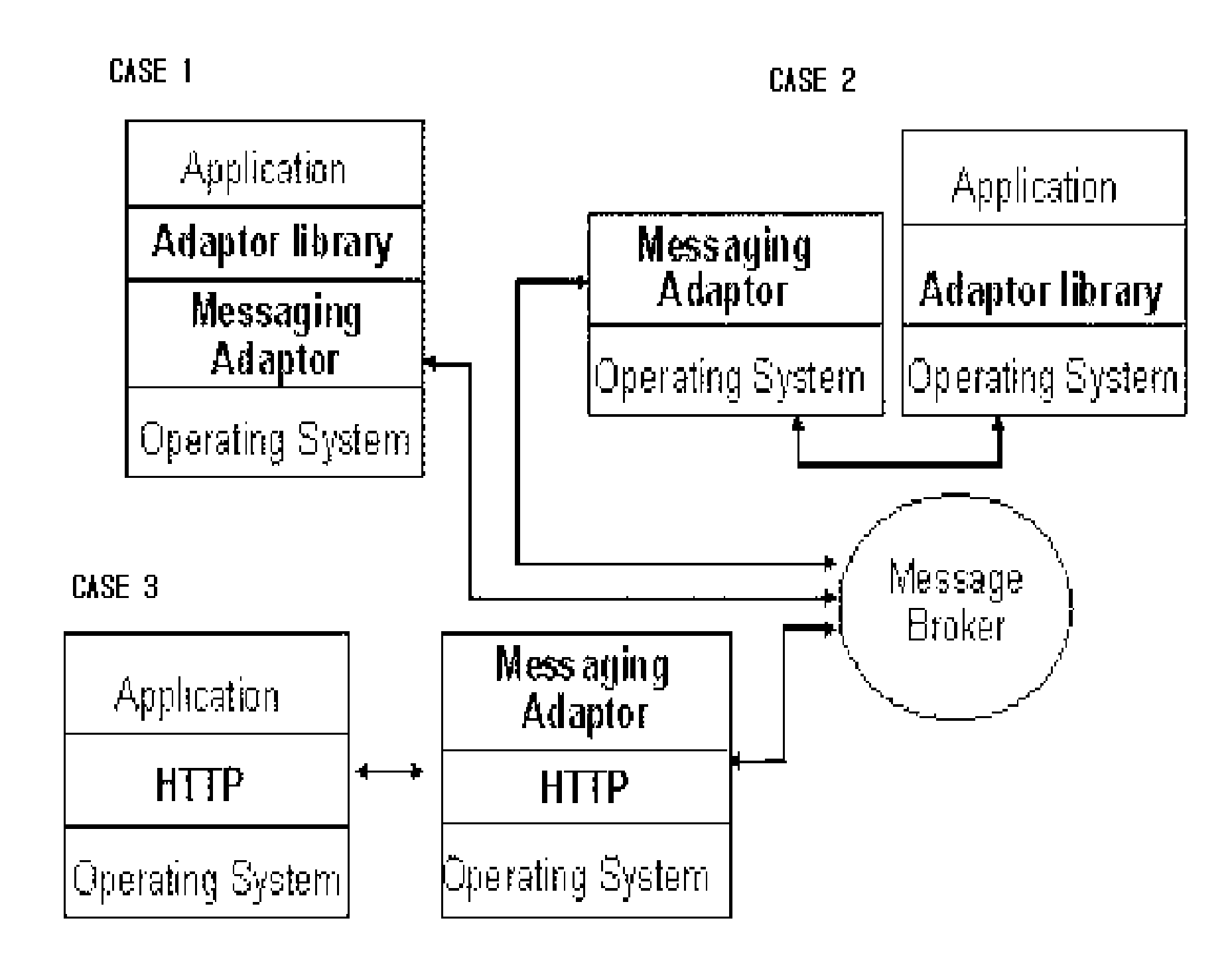 System to Support the Heterogeneity in Ubiquitous Computing Environment