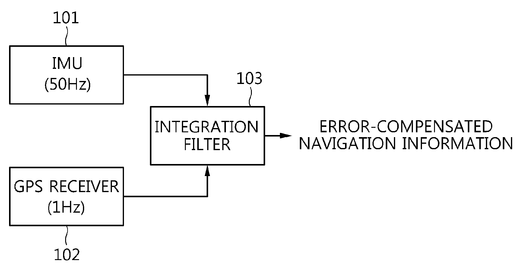 Apparatus for integrating multiple rate systems and method of operating the same