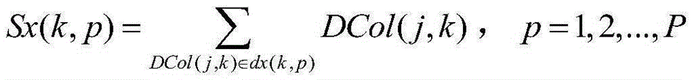 Global motion estimation method and device of image sequence