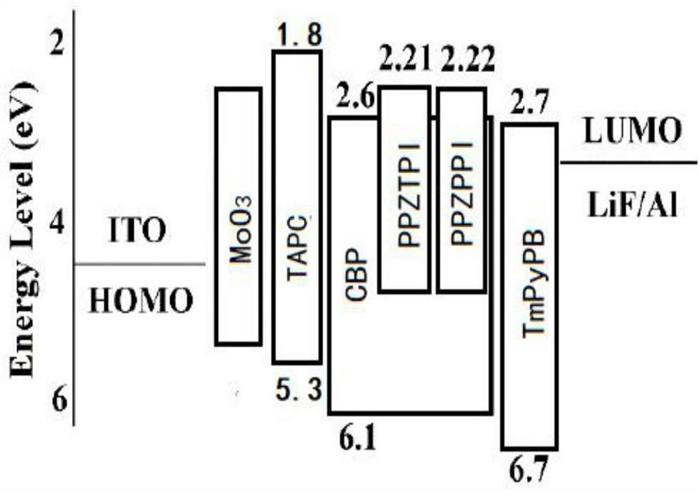 Thermally induced delayed fluorescent material with phenanthroimidazole structure and its preparation method and application