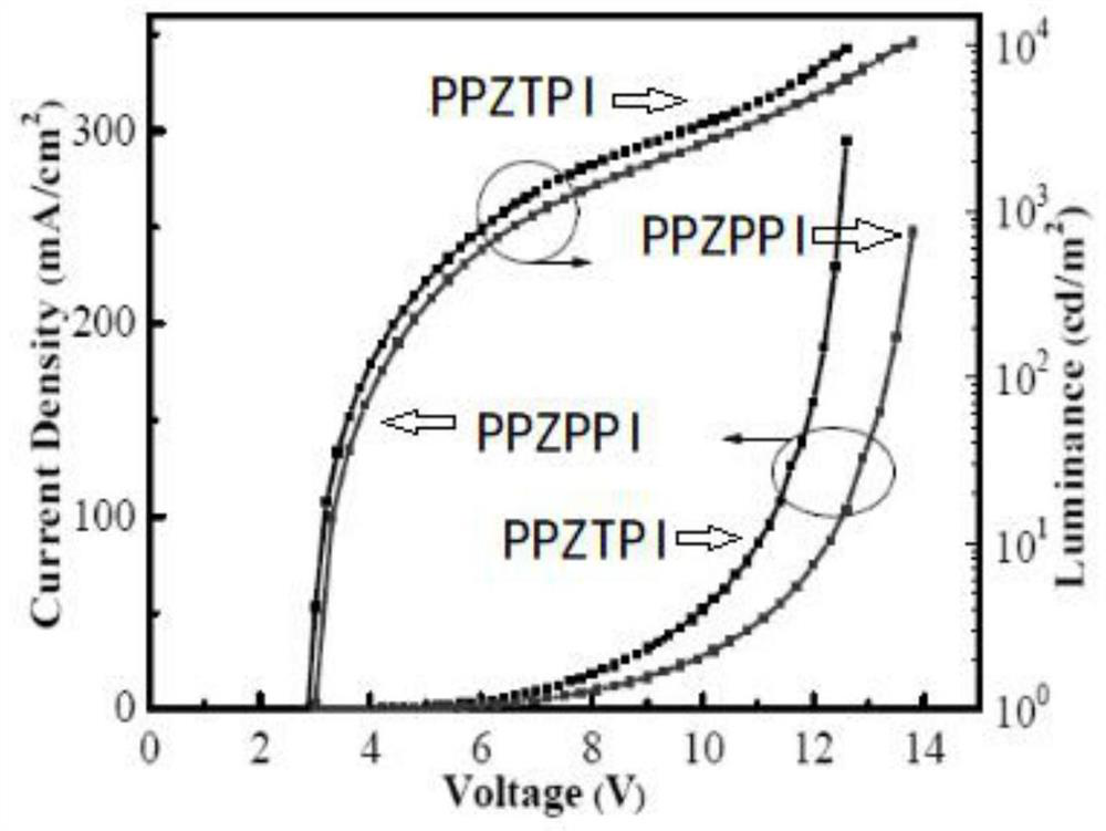 Thermally induced delayed fluorescent material with phenanthroimidazole structure and its preparation method and application